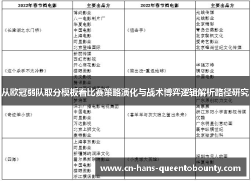 从欧冠弱队取分模板看比赛策略演化与战术博弈逻辑解析路径研究 从欧冠弱队取分模板看比赛策略演化与战术博弈逻辑解析路径研究