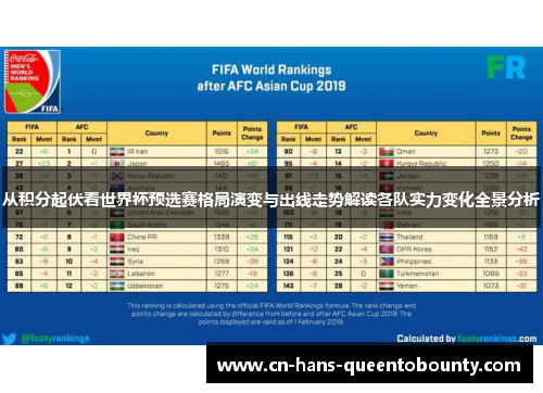 从积分起伏看世界杯预选赛格局演变与出线走势解读各队实力变化全景分析 从积分起伏看世界杯预选赛格局演变与出线走势解读各队实力变化全景分析