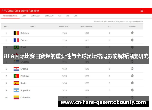 FIFA国际比赛日赛程的重要性与全球足坛格局影响解析深度研究 FIFA国际比赛日赛程的重要性与全球足坛格局影响解析深度研究