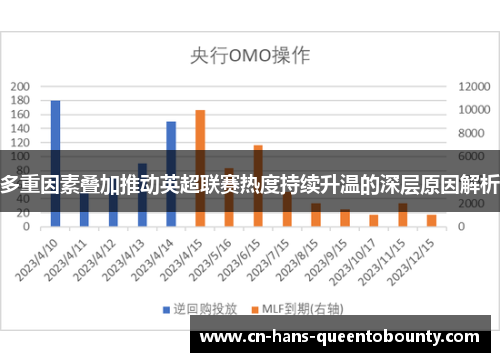多重因素叠加推动英超联赛热度持续升温的深层原因解析 多重因素叠加推动英超联赛热度持续升温的深层原因解析