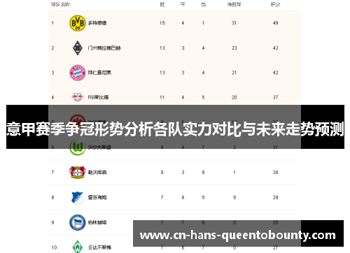 意甲赛季争冠形势分析各队实力对比与未来走势预测 意甲赛季争冠形势分析各队实力对比与未来走势预测