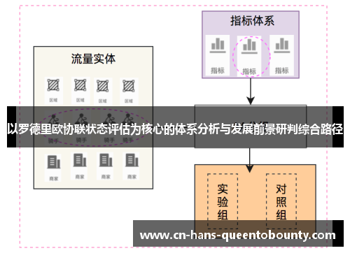 以罗德里欧协联状态评估为核心的体系分析与发展前景研判综合路径 以罗德里欧协联状态评估为核心的体系分析与发展前景研判综合路径