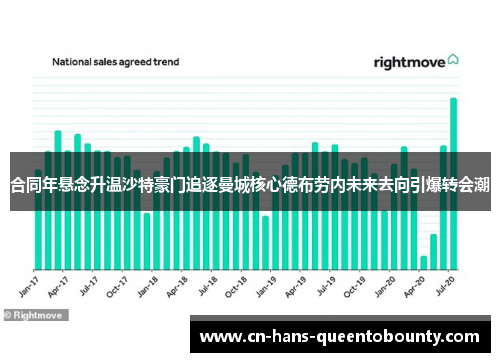 合同年悬念升温沙特豪门追逐曼城核心德布劳内未来去向引爆转会潮