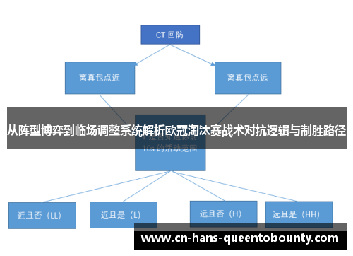 从阵型博弈到临场调整系统解析欧冠淘汰赛战术对抗逻辑与制胜路径 从阵型博弈到临场调整系统解析欧冠淘汰赛战术对抗逻辑与制胜路径
