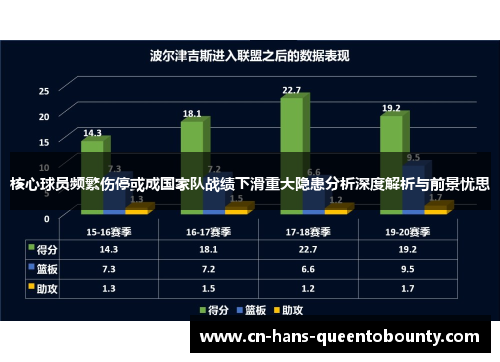 核心球员频繁伤停或成国家队战绩下滑重大隐患分析深度解析与前景忧思 核心球员频繁伤停或成国家队战绩下滑重大隐患分析深度解析与前景忧思